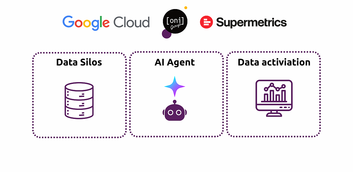 Beyond the Dashboard: The 2026 Blueprint for Data-Driven Growth